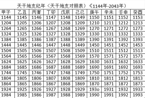 2023是什麼年天干地支|2023年農曆表，二 二三年天干地支日曆表，農曆日曆表2023癸卯。